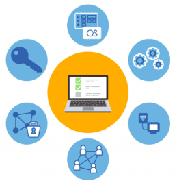 SPMサイバー攻撃ランサムウェア ソフトウェア脆弱性対策サービス ご利用の流れ